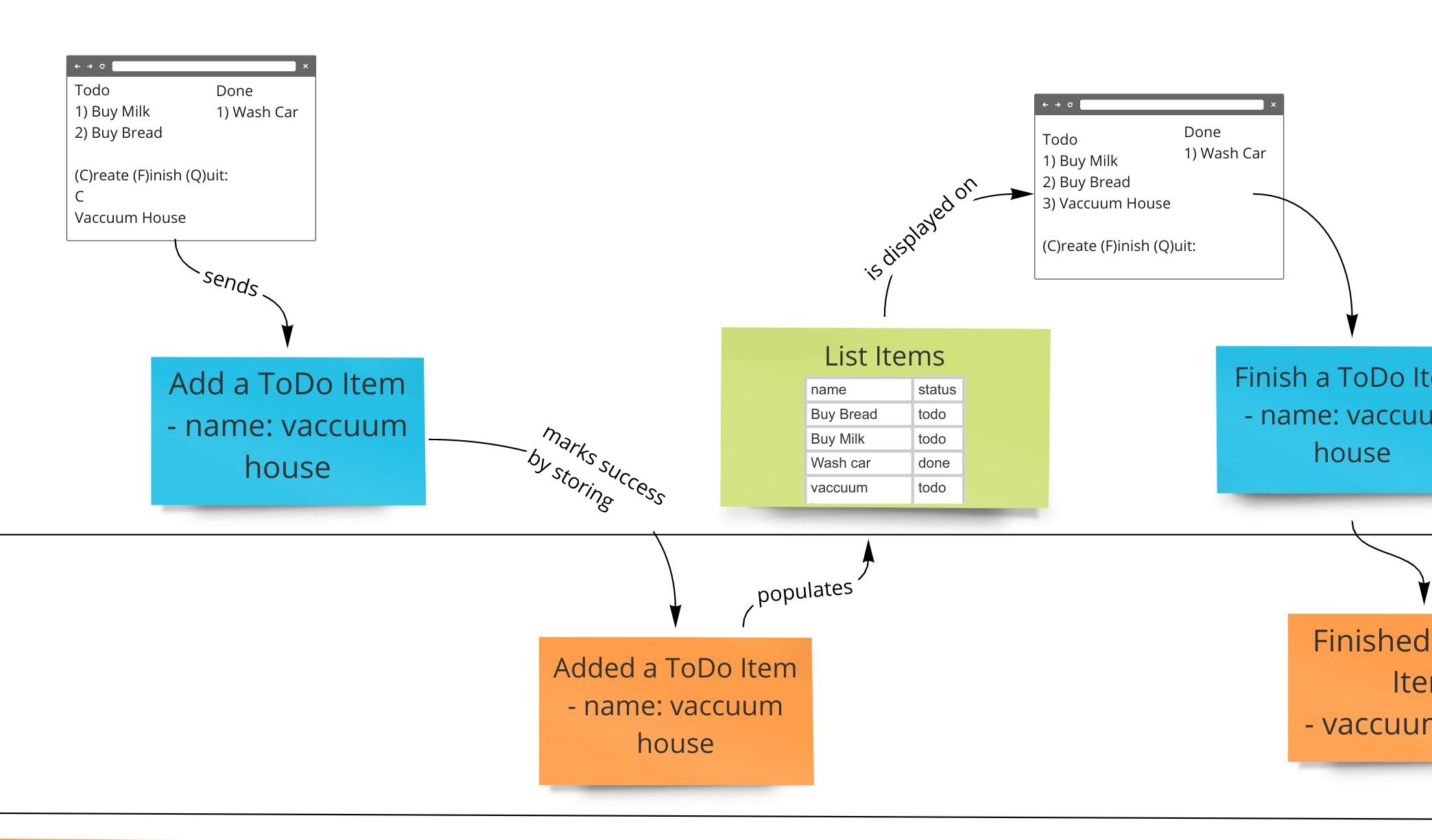 trello example