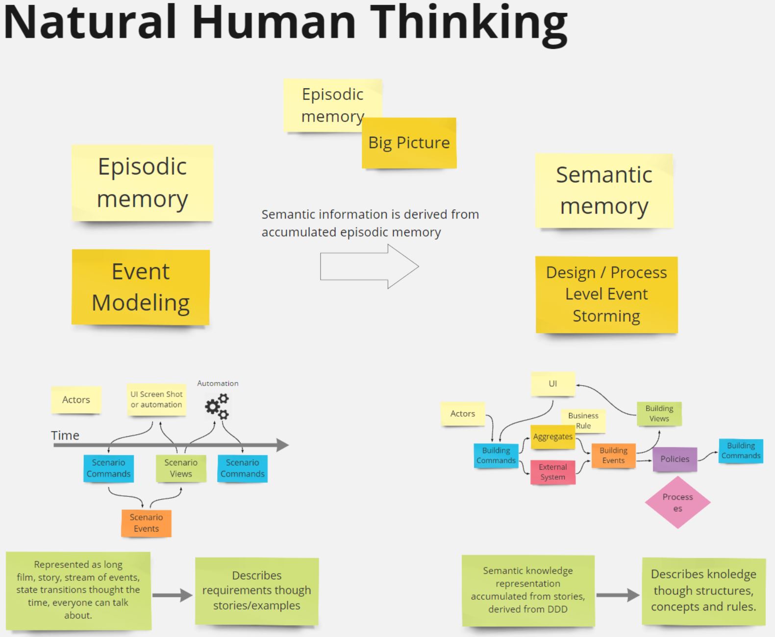 Natural Human Thinking